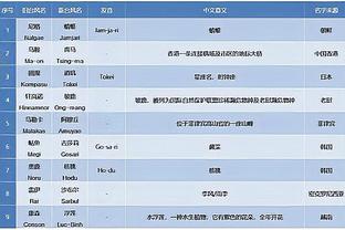 夏普：梅努的表现看起来比卡塞米罗和阿姆拉巴特更好